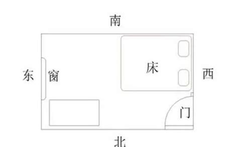 床擺 放 位置 窗戶